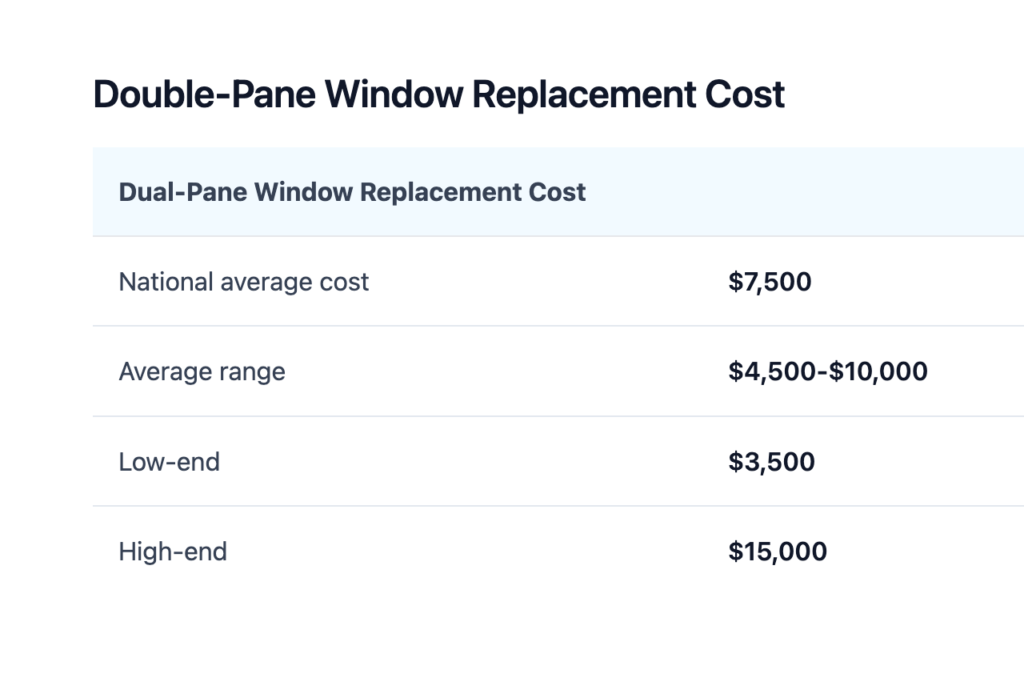 Double-Pane Window Replacement Cost